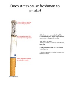 cigarette graph